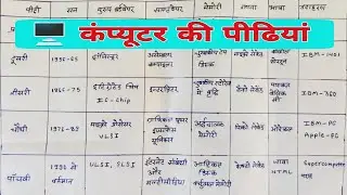 Computer Generations in Hindi | कंप्यूटर की पीढ़ी | Learn Computer in Hindi | computer ki pidiya