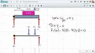 Diagrama de corte y momento de una viga con carga distribuida