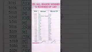 IPL Winner and Runners up #trending #ipl2025 #ipl #rcb #viratkohli #shorts