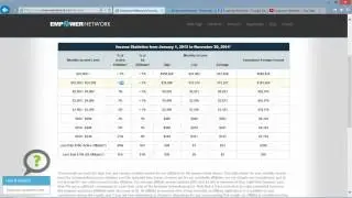 My Review of Empower Network: Is it a Scam?