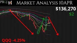 Inflation is Dead, and No one Cares! 10APR. Technical Analysis of SPY & More!