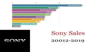 Sony Sales 2012-2019 | MUST WATCH !!
