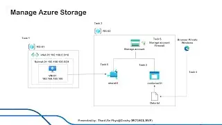 Manage Azure Storage