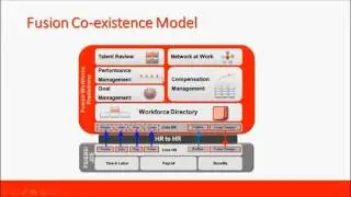 Oracle Apps Fusion HCM Training Demo @ERPOCEAN(www.erpocean.com
