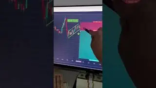 Bear Flog Candlestick Pattern 🔥🔥🔥