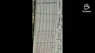 Graphical representation of Total utility, Average Utility and Marginal Utility 👩&zwj;🏫