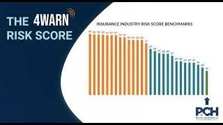 How PCH Mutual Cut Digital Risk by 40% in Just 4 Months