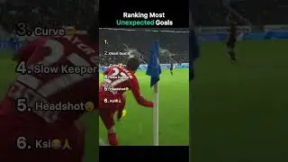 Ranking Most Unexpected Goals!