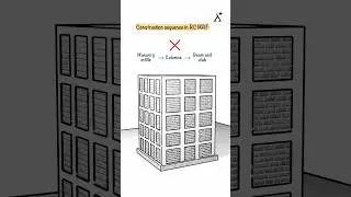 Reinforced Concrete Moment Resistant Frame: Right Order of Construction for Safety
