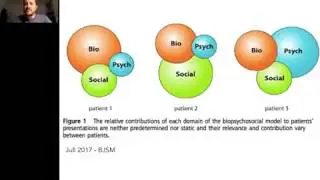 Exercise and clinical reasoning