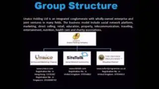 sitetalk unaico presentation 1.wmv