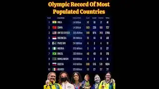 Olympic Record Of Most populated countries #tinyinfo #paris2024olympics #olympicgames #worlddatainfo