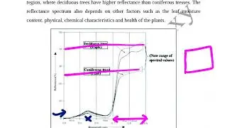 Gate Geomatics (GE) 2026| Spectral Signature of Vegetation Types| Decidous trees & Coniferous trees|