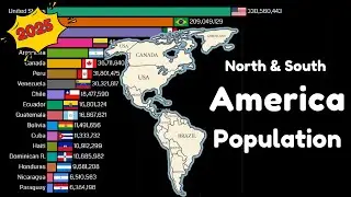 American Population by Countries | Most Populated America Country | Population ranking 2025 #america