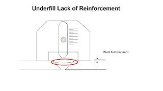 Module 08 Weld Reinforcement Gage