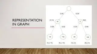 Bayes theorem with sample question