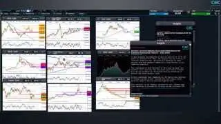 Weekly Charting Analysis - CMC Markets Jasper Lawler 22 April 2014