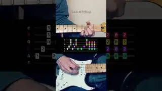 Fly By Night (Rush) - Main Riff (Slow) #guitar #tutorial