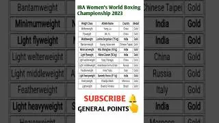 IBA Women's World Boxing Championship 2023#Boxing Championship 2023#ssc #Appsc #Tspsc#జనరల్ నాలెడ్జ్