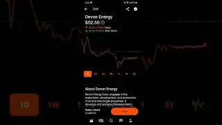 Devon Energy Robinhood Stock Market Investing