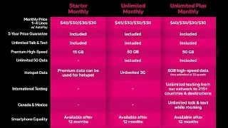 Everything You Should Know About T-Mobile&rsquo;s New Prepaid Plans