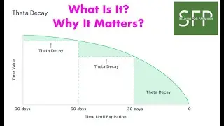 Ep 6: What is theta decay and why is it important for option traders?