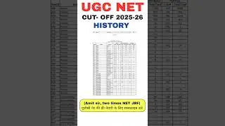 UGC NET History Cut Off 2026 | UGC NET History Expected Cut Off 2026 | UGC NET History Cut Off 2026