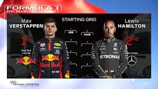 2021 Monaco GP Starting Grid - Bold F1 Predictions!
