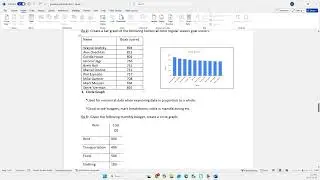 Types of Graphs