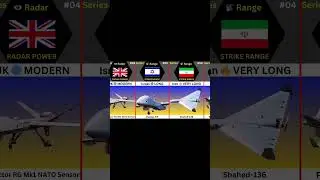 🔥 Drone Combat Power Comparison | Israel vs Iran vs UK 2025