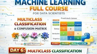 Machine Learning Tutorial | Day 6: Multiclass Classification, Confusion Matrix & Evaluation Metrics
