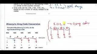 15~0: Code converter~ Binary to Gray Code
