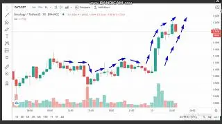 11 -Ontology (ONT)  News - Analysis Today- ONT  Price chart. ONT Latest Price - ONT  Trading Prices