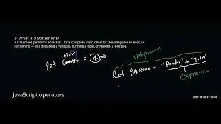If-Else vs Ternary - JavaScript Conditions, Expressions & Operators Explained with code example.