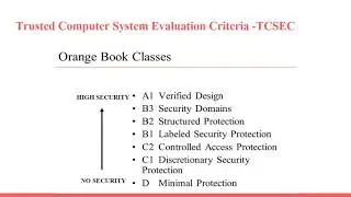 Evaluation criteria