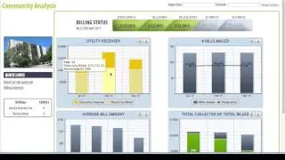 Transparent Utility Billing Process - SyNERGY
