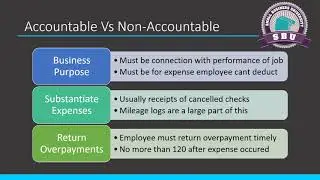 Halon uncovers the Accountable Plan setup for the 1120S