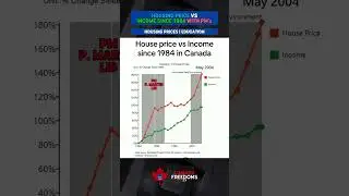 House Prices vs Income since 1984 in Canada