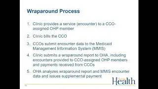 Medicaid Wraparound Payment Process