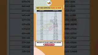 NEET 2024 Marks vs Rank | NEET 2024 Expected Cutoff