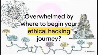 A Bug Bounty Roadmap , where to start ?