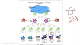 What is iDC | EP07 | Introduction to Internet Data Center by Rumesh De Silva