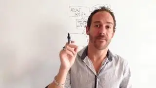 Online-Marketing: Ein System Das Immer Funktioniert | Teil 2 von 3
