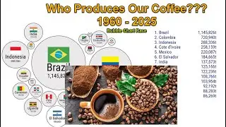 ☕ THE COFFEE WARS: Top 15 Producers in the World (1960&ndash;2025) | Bubble Chart Race