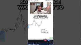 How to Spot Demand Accumulation for High-Profit Trades..💸