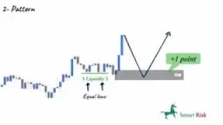 How to Identify Best Order Blocks to Trade