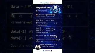 Negative Indexing in Python 🤯 | #shorts #programming #python #tech #technology 🔥🔥💯💯