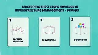 Mastering the 3 steps involved in Infrastructure Management - DevOps | SloopStash