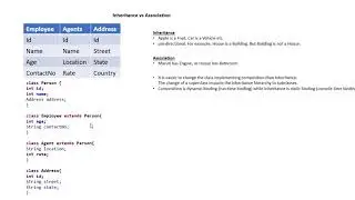 Association Vs Inheritance
