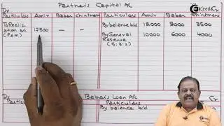 One Problem Based on Contingent Liability Given